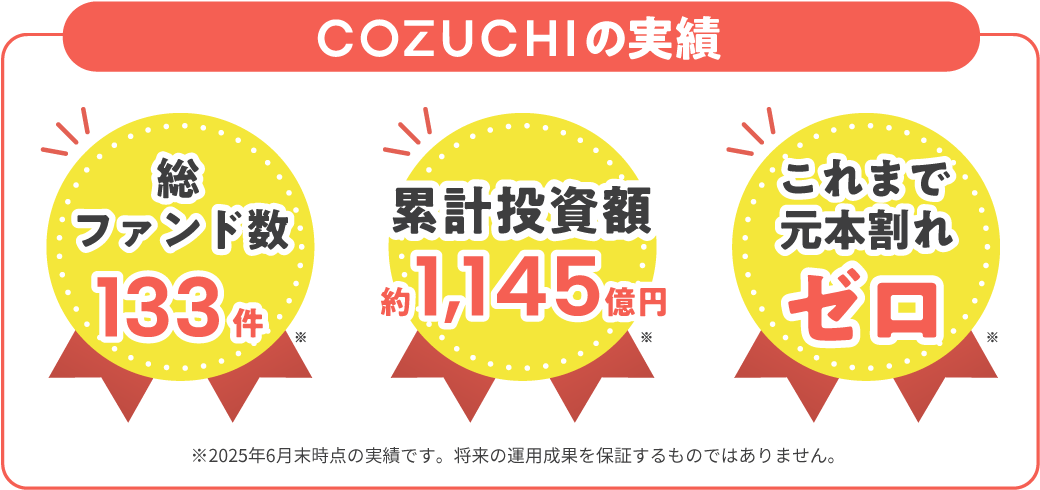 ファンド運用実績