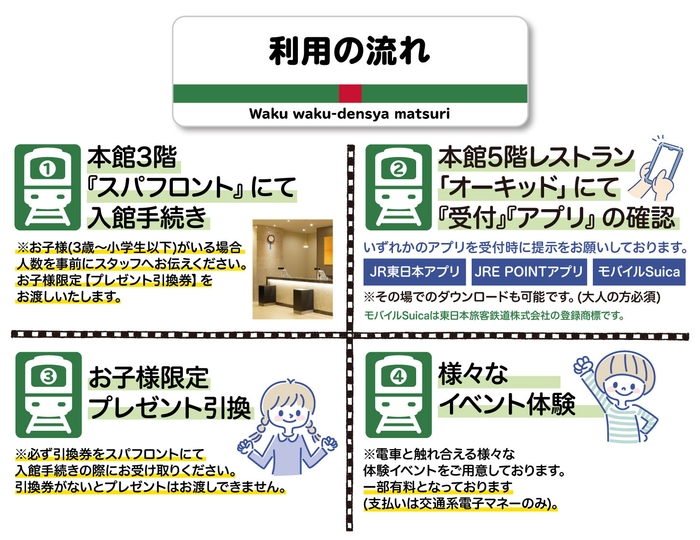 わくわく!でんしゃまつりin舞浜ユーラシア 利用の流れ