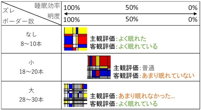 「コンポジション」のグラフィック・パターンサンプル 