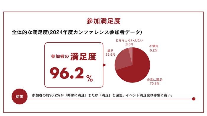 2024開催レポート参照 2