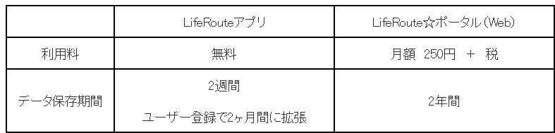 サービスメニュー