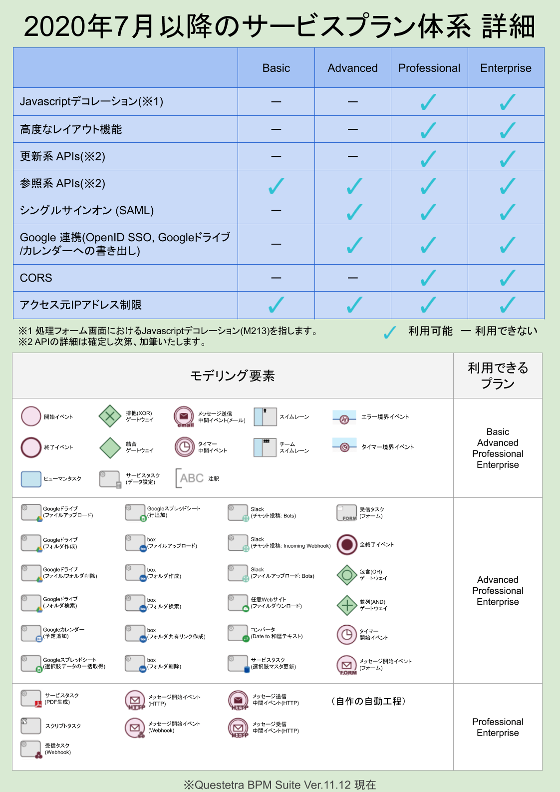 2020年7月以降のサービスプラン体系 詳細