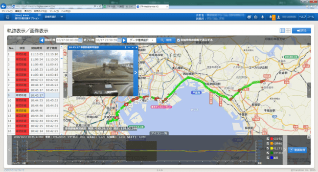 軌跡表示/画像表示 画面例(ITP-WebService V2)