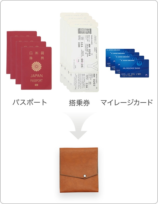 旅先でも自宅でも、家族のパスポートは、一箇所に保存