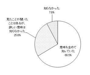 障害への理解促進と共生社会の実現を目指して 7月20日を「ヘルプマークの日」に制定