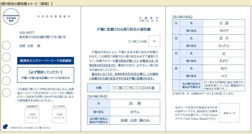 法務省仕様による通知書イメージ