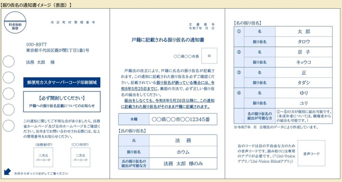 法務省仕様による通知書イメージ