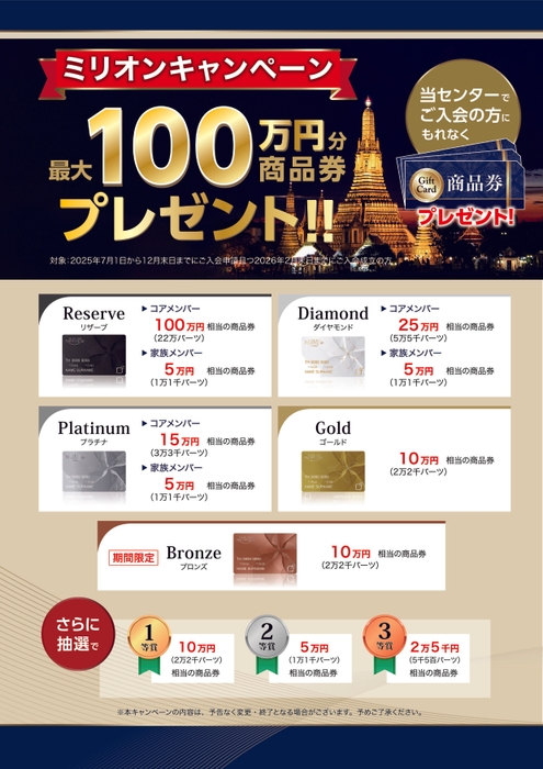 ミリオンキャンペーン詳細