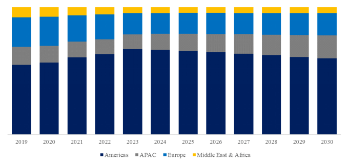 YHResearchの調査に基づいているか、含まれています： グローバルサービスとしての宇宙インフラのトップ会社の市場シェアおよびランキング 2025