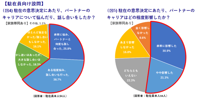 家族のキャリアが影響