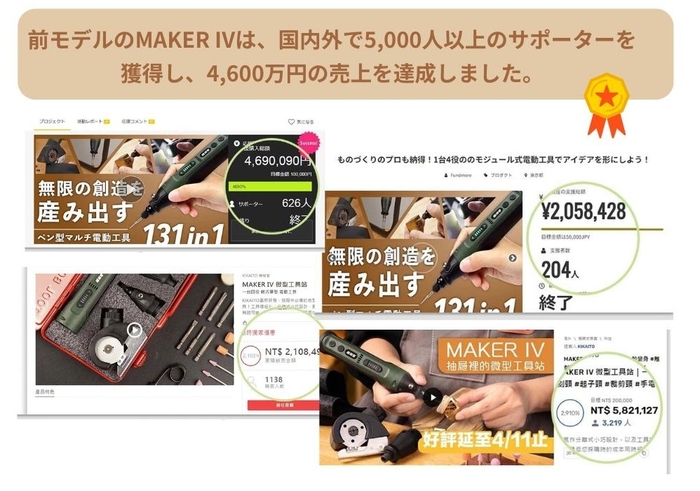 国内外でシリーズ累計4,600万円突破！