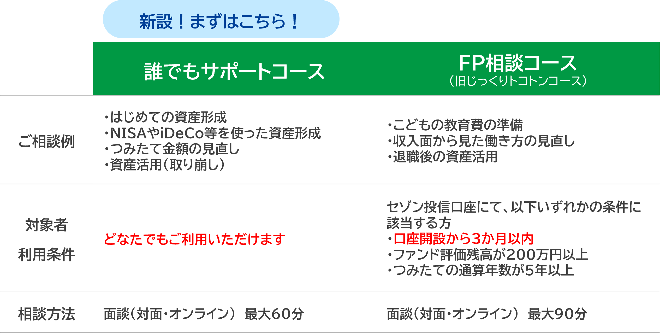 2つのコース内容