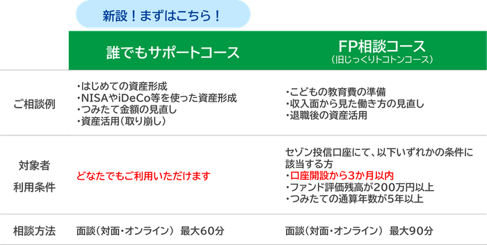 2つのコース内容