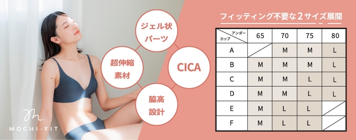 独自設計でもちっとフィットする『もちフィット(MOCHI FIT)』