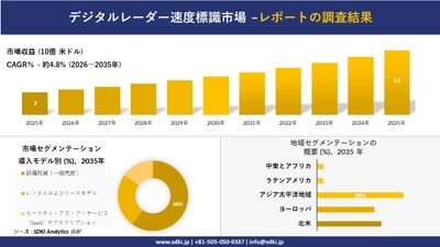 デジタルレーダー速度標識市場の発展、傾向、需要、成長分析及び予測2026―2035年