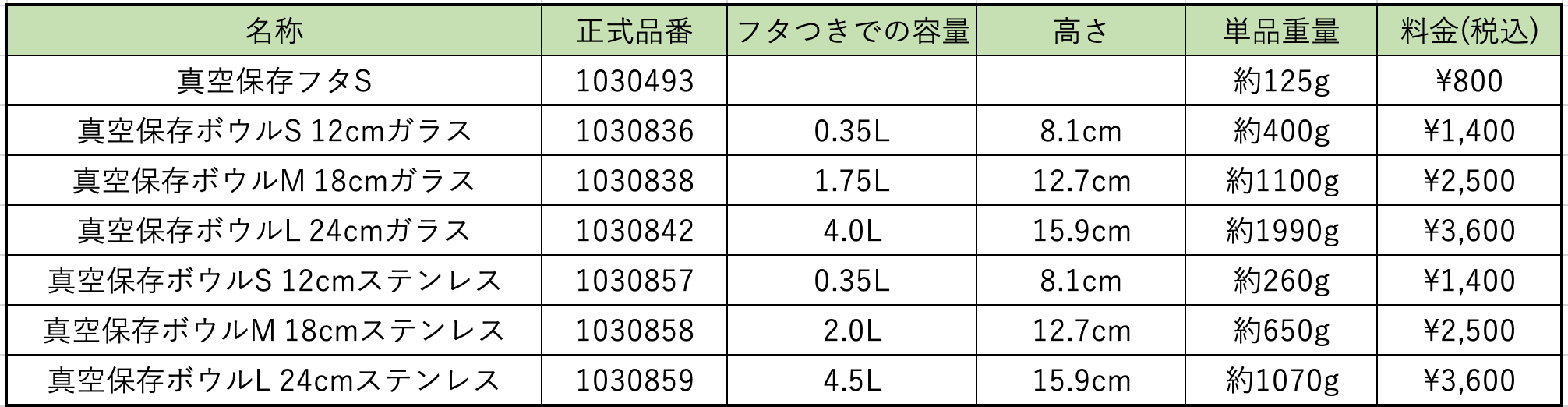 基本情報