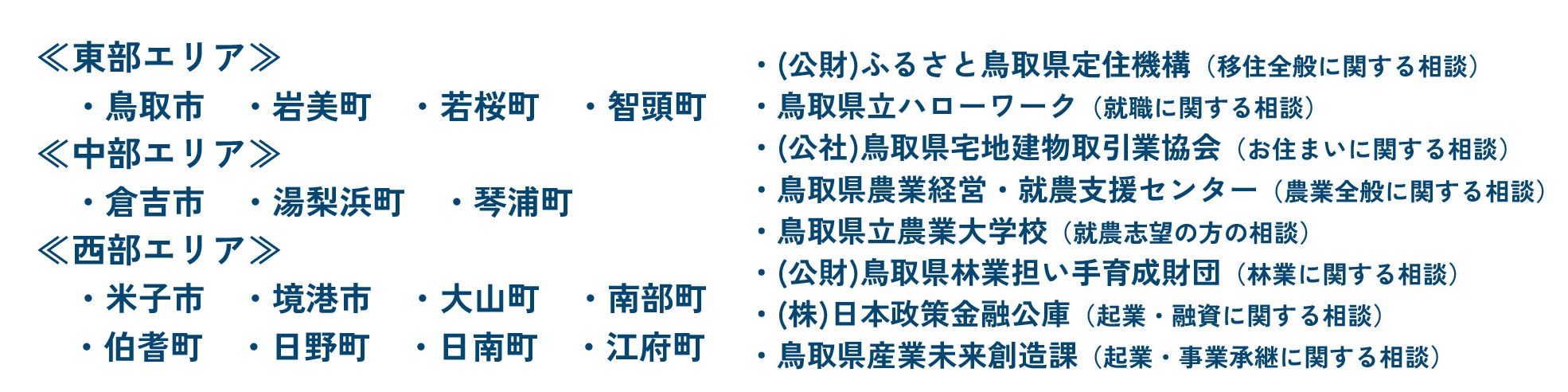 7月参加団体