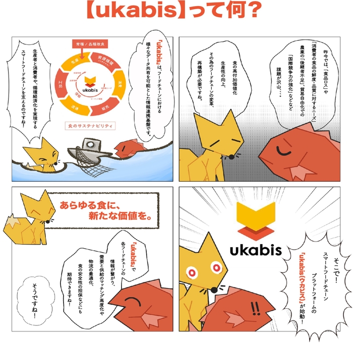 【ukabis】って何?