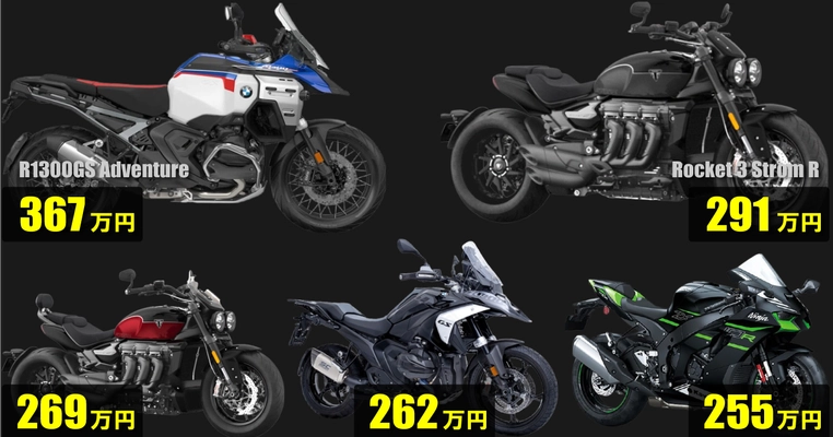 株式会社パッション、 「最新2025年モデルのバイク。高く売れるランキングTop10」発表