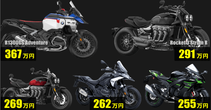 高く売れる2025年のバイク