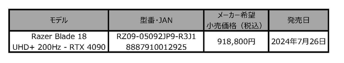 製品一覧
