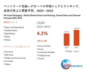 ペットフード包装市場：世界の産業現状、競合分析、シェア、規模、動向2026-2032年の予測