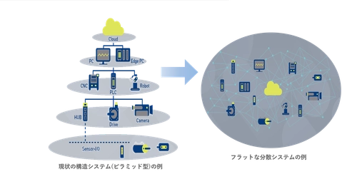 DX対応組込制御開発環境の無償体験版リリースのお知らせ　 「INTAconnection(R)(インタコネクション)」の体験版を 2024年1月31日からリリース