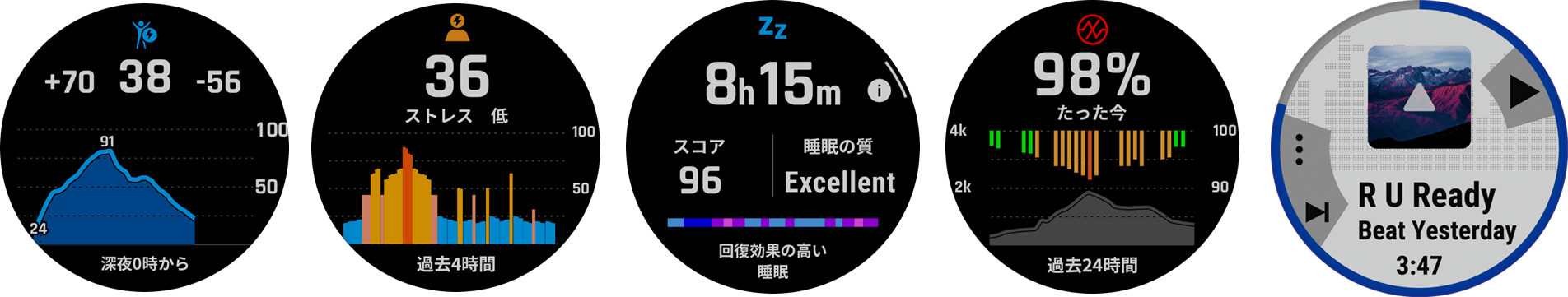 左から、Body Battery、ストレススコア、睡眠スコア、血中酸素トラッキング、音楽再生機能