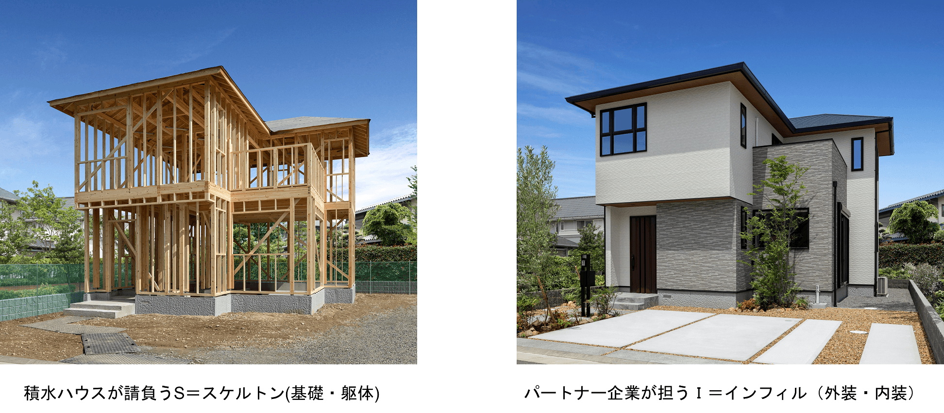 スケルトン(基礎・躯体) インフィル(外装・内装)