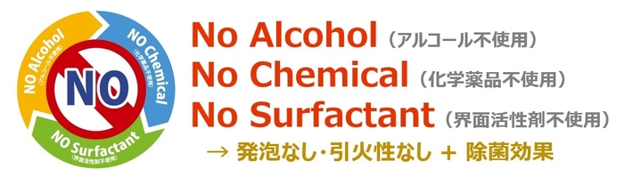 ZENON特殊アルカリ電解水/3大特徴