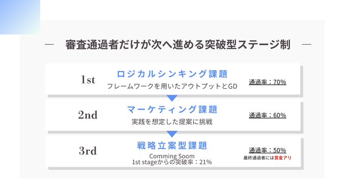 インターンのコンテンツ概要