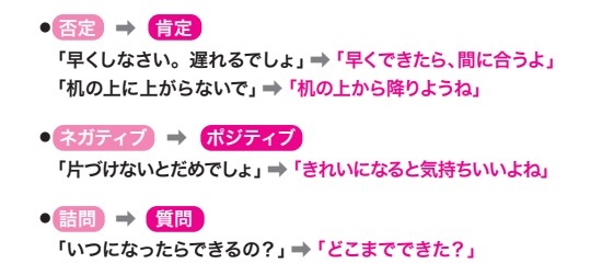 特性のある子の心が育つための接し方と言葉がけ 例