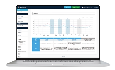“MRをアップデートする学習DX”　AIが情報提供の課題を抽出、 適切な教育内容をクラウド上でフィードバック　 製薬・ヘルスケア企業向けスキル評価・学習プラットフォーム “SkillPalette”をリリース