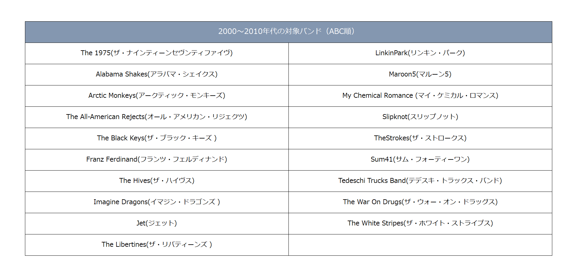 対象ロックバンド一覧(00年代〜10年代)