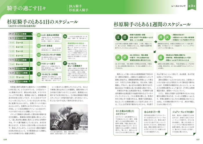 騎手の過ごす日々　JRA騎手 杉原誠人騎手