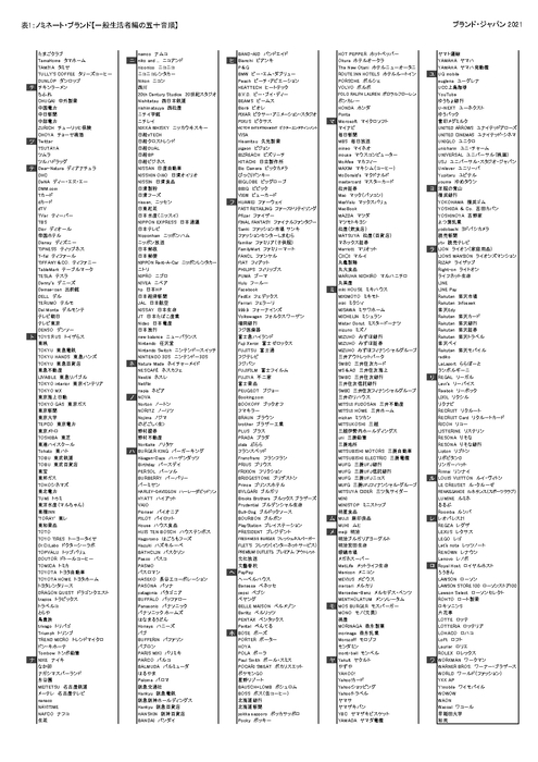 表1:ノミネートブランド(五十音順)【一般生活者編】_2