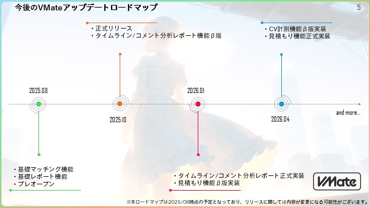 今後の予定
