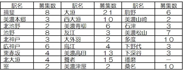 各駅募集数