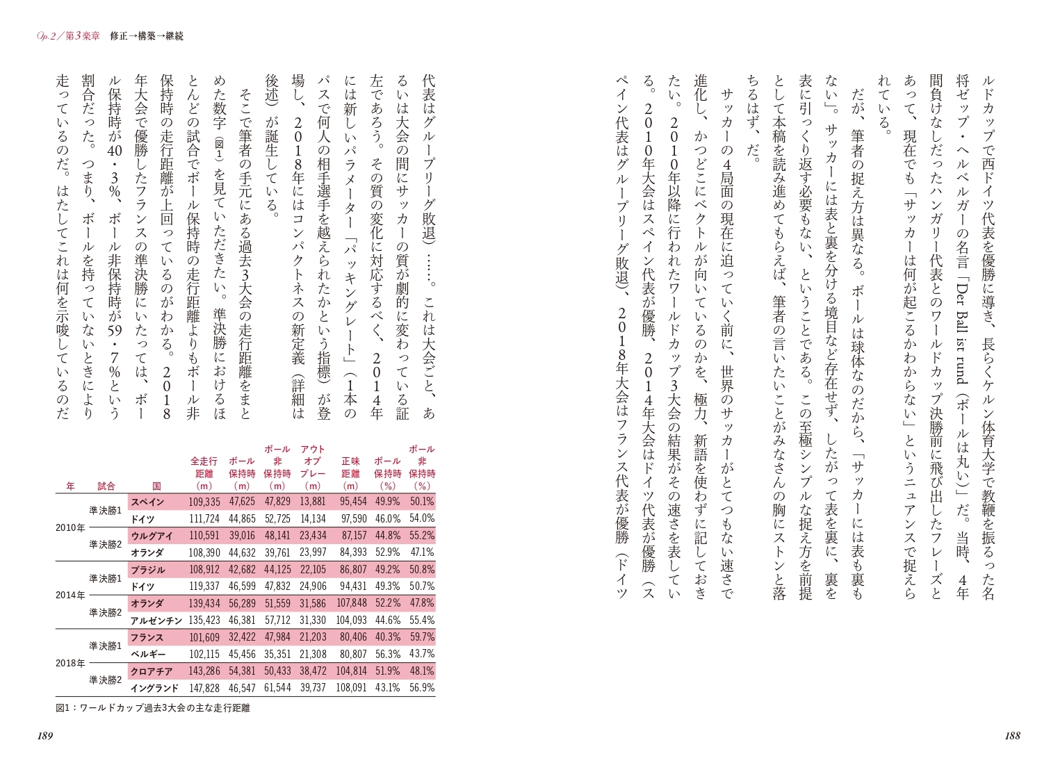 Op.2 第3楽章 修正→構築→継続