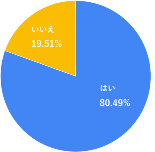約80.49%の施設がLINE公式アカウントを保有