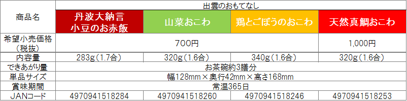 JAN等一覧