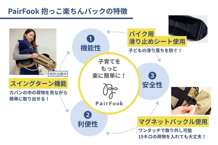 抱っこバッグ特徴図