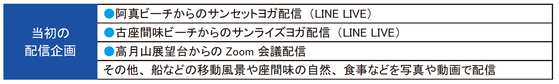 配信企画