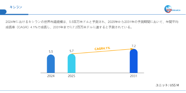 データ出典：QYResearch発行のレポート「キシラン―グローバル市場シェアとランキング、売上・需要予測（2026～2032）」。連絡先：japan@qyresearch.com