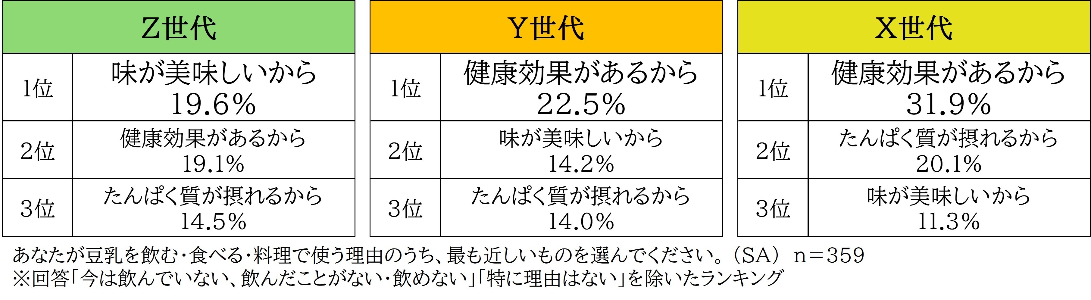 図7_豆乳を飲む・食べる・料理で使う理由