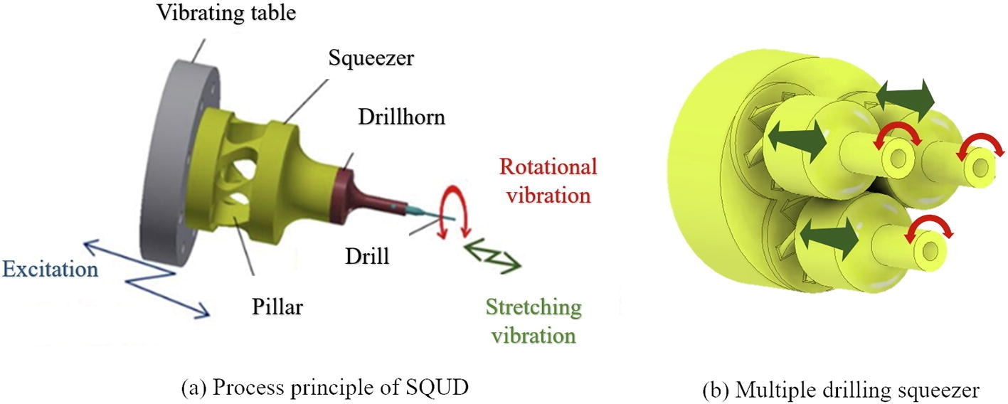 図1 穴あけ原理の概略図 Novel non-traditional mechanical drilling process with squeeze motion, SAKAI et al,  Materials Letters Volume 289, 15 April 2021, 129444