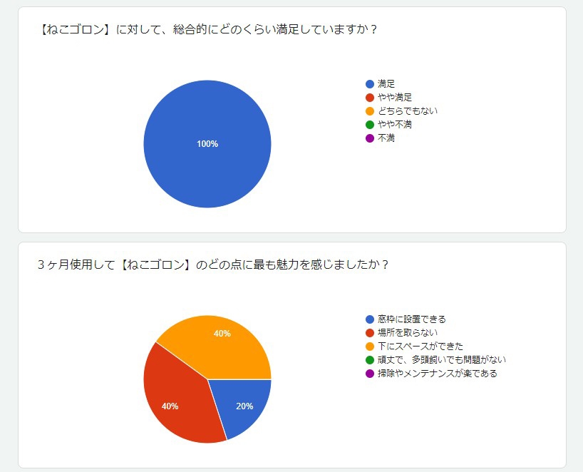 全員が満足する結果に