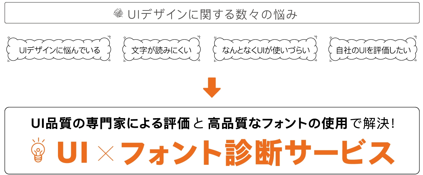 UI×フォント診断サービス2