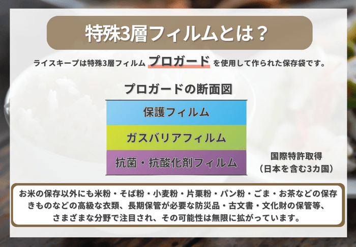 プロガードライスキープ フィルム仕様