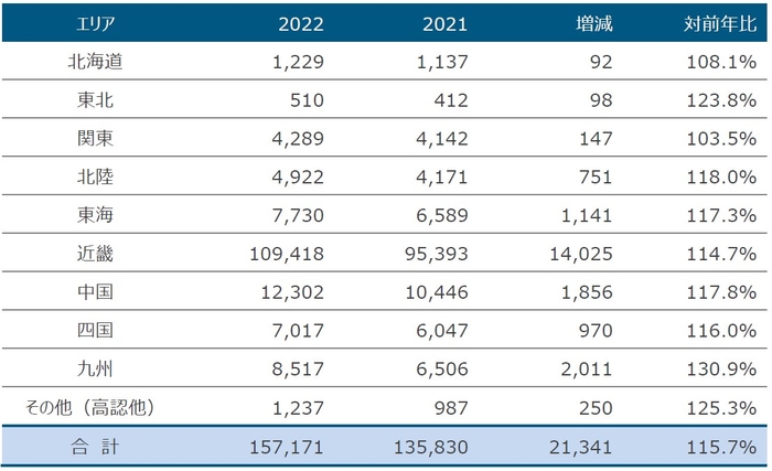 地域別志願者数（一般入試）